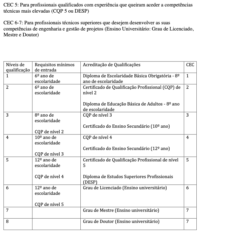 Níveis de qualificação profissional em Cabo Verde e região da CEDEAO part 2